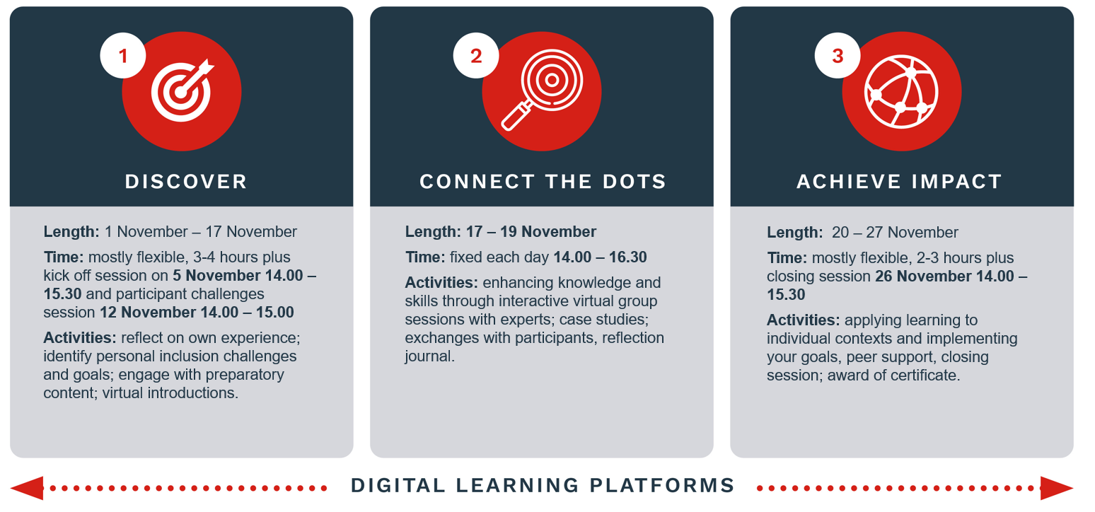 GCSP Gender and Inclusive Security Course Leverage Diversity for